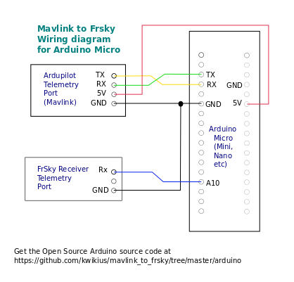 無線裝置線路圖