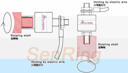 a1h150ps安裝方式
