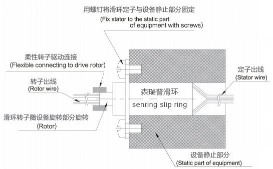 森瑞普帽式滑環(huán)安裝圖紙