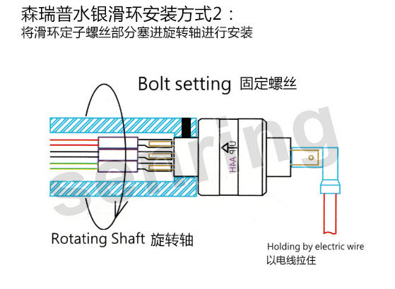 森瑞普光纖滑環(huán)3D安裝圖