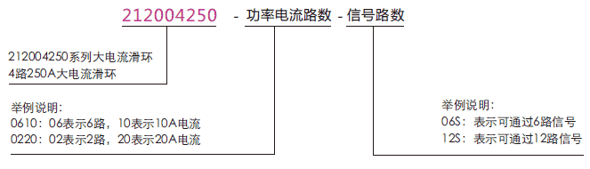 212004250212004250系列大電流滑環(huán)系列滑環(huán)特點(diǎn)