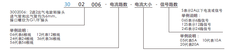 30020063002006系列二通路旋轉(zhuǎn)接頭系列滑環(huán)特點(diǎn)