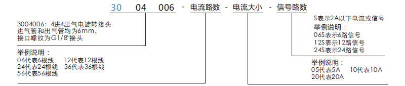 30040063004006系列多通路旋轉(zhuǎn)接頭系列滑環(huán)特點