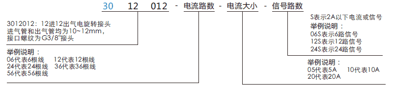 30120123012012系列多通路氣動回轉(zhuǎn)接頭系列滑環(huán)特點(diǎn)