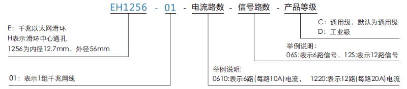 eh1256-01EH1256-01系列千兆網(wǎng)線滑環(huán)(1根千兆網(wǎng)線+0~22路電流/信號)系列滑環(huán)特點(diǎn)