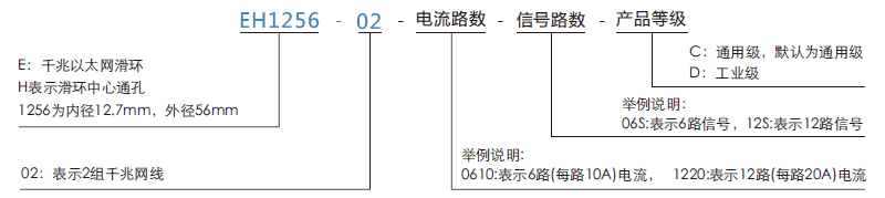 eh1256-02EH1256-02系列2路千兆網(wǎng)線(xiàn)旋轉(zhuǎn)接頭系列滑環(huán)特點(diǎn)