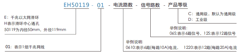 eh50119-01EH50119-01系列單通路千兆以太網(wǎng)滑環(huán)系列滑環(huán)特點(diǎn)