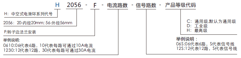 h2056fH2056F系列（轉(zhuǎn)子法蘭安裝）中空導(dǎo)電環(huán)系列滑環(huán)特點