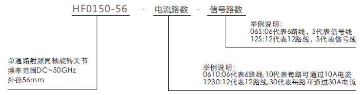 hf0150-56HF0150-56系列射頻旋轉(zhuǎn)關(guān)節(jié)系列滑環(huán)特點(diǎn)
