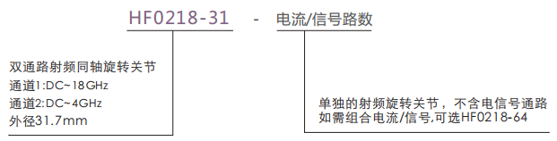 hf0218-31HF0218-31系列兩通道18GHz射頻旋轉連接器系列滑環(huán)特點