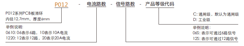 p012P012系列PCB板滑環(huán)系列滑環(huán)特點(diǎn)