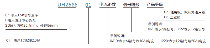 uh2586-01UH2586-01系列USB2.0信號滑環(huán)系列滑環(huán)特點(diǎn)