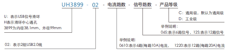 uh3899-02UH3899-02系列USB2.0信號(hào)滑環(huán)系列滑環(huán)特點(diǎn)