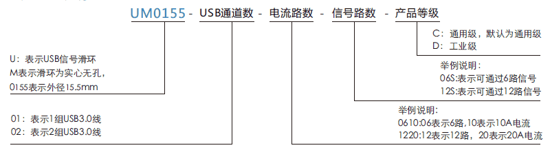 um0155UM0155系列USB3.0信號(hào)滑環(huán)系列滑環(huán)特點(diǎn)